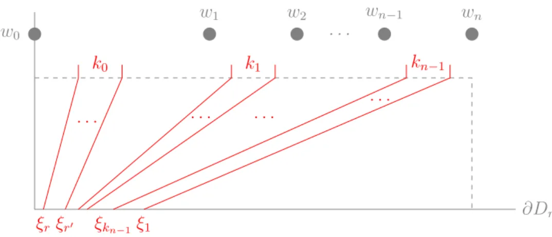 Figure 3.9 , so that one sees the local system coefficient (we did not draw the the punctures as they don’t play any role).