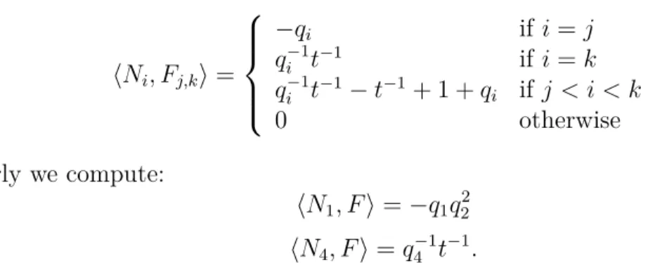 Figure 2.1 . d 1 d 2 N 3F0Fz1z10 z 0 2z2p1p2 p 4