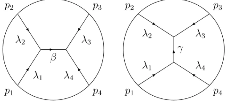 Figure 2.4 – Graphs H(λ 1 , λ 2 , λ 3 , λ 4 , β) and I(λ 1 , λ 2 , λ 3 , λ 4 , γ)