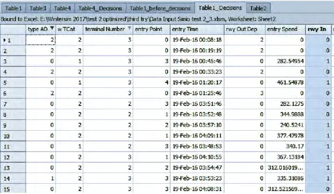 Figure 3.12: Screenshot of the flight schedule with the data input of the model. Each column corresponds  to a data input record (SIMIO).