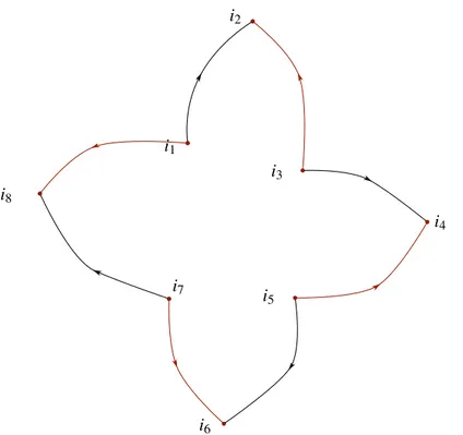 Figure 2.4 – A path in C 4 . The red paths are the &#34;odd&#34; paths, corresponding to &#34;reversed tangle-free
