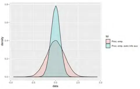 Fig. 4.4: Loi de α n pXq et a n g pXq