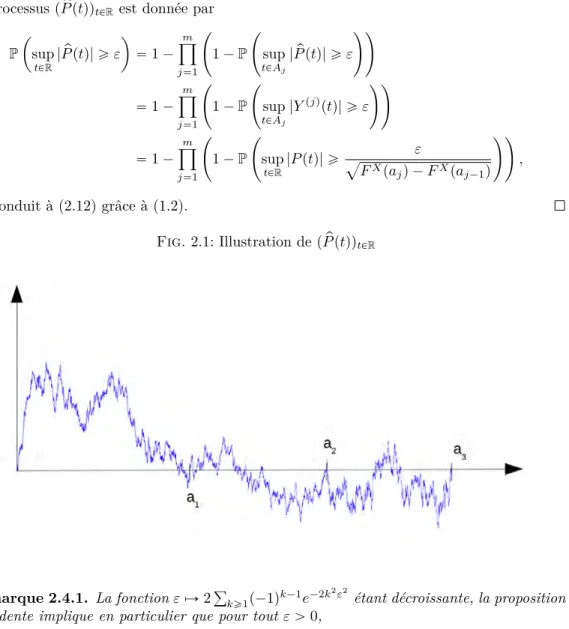 Fig. 2.1: Illustration de p p P ptqq tPR