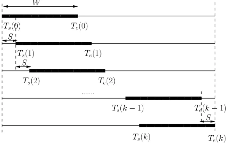 Figure 3.8: Sliding windows from iteration 0 to iteration k with a time length W and a time shift S at each iteration.