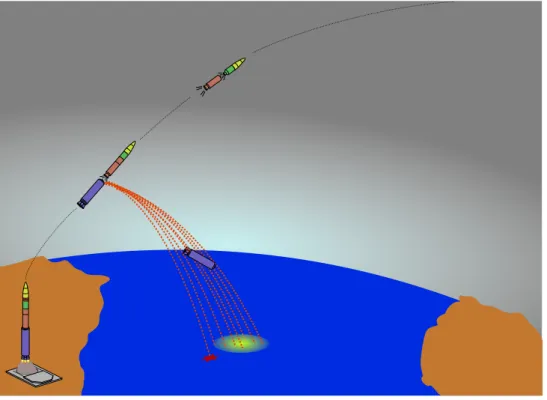 Figure 2.1. Schéma d'illustration de l'étape de retombée d'un étage de lanceur dans l'Océan Atlantique