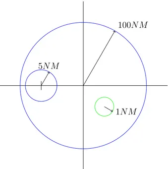 Figure 1.5.  Représentation (non à l'échelle) de l'espace aérien avec un autre trac