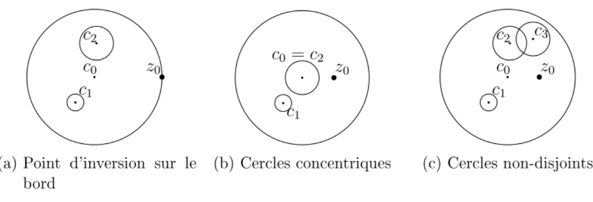 Figure 3.2.  Situations exceptionnelles