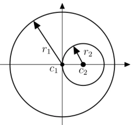 Figure 3.4.  Domaine sur lequel la solution harmonique est reconstruite et pour lequel une solution analytique de l'équation harmonique existe.