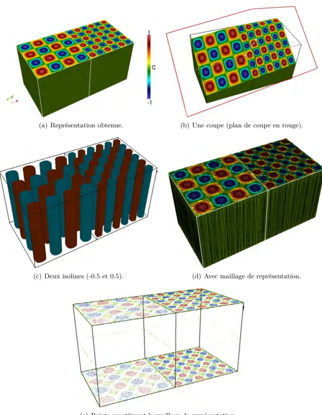 Figure 4.10 – Représentation d’un mode plan donné par ( 4.1 ) sur des hexaèdres avec notre méthode de visualisation à 1%.