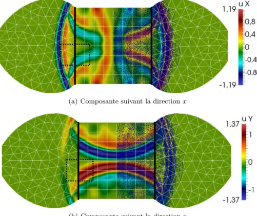 Figure 4.16 – Représentation de la solution de propagation d’une onde acoustique à un temps