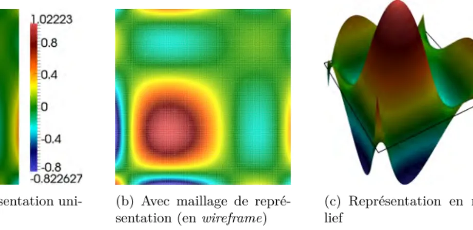 Figure 4.2 – Une fonction de base de type Gauss d’ordre 3 sur un élément carré.