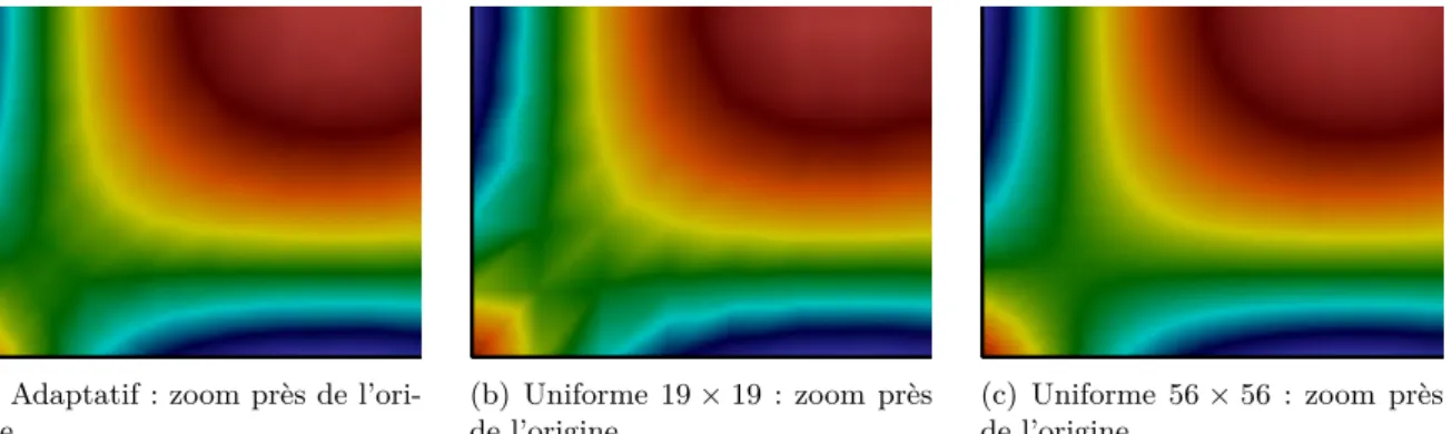Figure 4.4 – Zoom près de l’origine de la figure 4.3 pour la représentation d’une fonction de Gauss Q 3 avec la méthode adaptative (gauche), avec un découpage uniforme pour un nombre similaire d’éléments (milieu) et avec un découpage uniforme pour une précision similaire (droite).