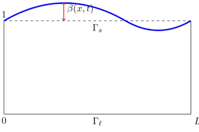 Figure 4.1: Domain Ω t .