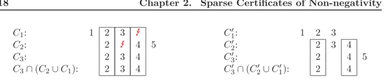 Figure 2.1: Left: RIP is not fulﬁlled because neither 3 / ∈ C 2 nor 4 / ∈ C 1 . Right: RIP is fulﬁlled because 2, 4 ∈ C 2	 .