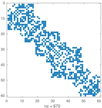 Figure 2.2: The set V of a randomly generated sparse graph with n = 60, c = [10, 20],