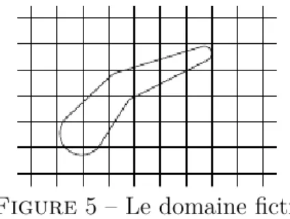 Figure 5 – Le domaine fictif.