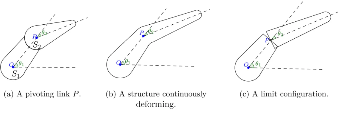 Figure 1.1 – Three different kinds of structure deformation.