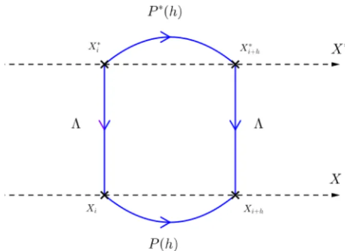 Figure 1 – Transitions de la chaîne pX, X ˚ q