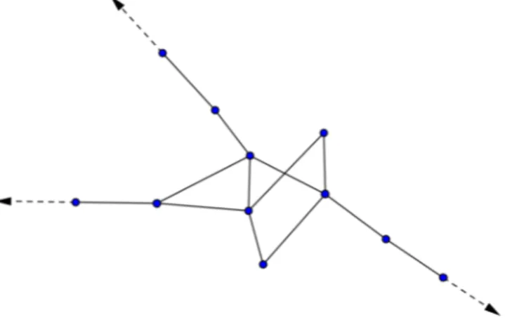 Figure 2.1 – Exemple de graphe considéré 8 ÿ i“1 i źj“1 b j µps´8, j ´ 1sqaj`1 µps´8, j ` 1sq i ÿ k“1 k źl“1 a lbl ă 8 ô 8 ÿ i“1 i źj“1 b ja j`1 i ÿ k“1 k źl“1 a lbl ă 8 ô 8 ÿ i“1 µpi ` 1q i ÿ j“1 1 µpkqb k ă 8