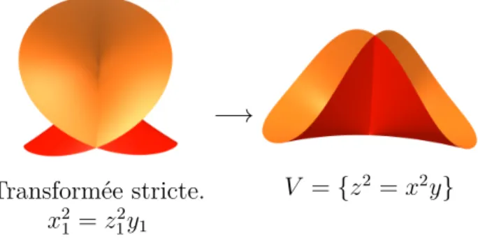 Figure 1.1.1. Partie 1, premier tour.