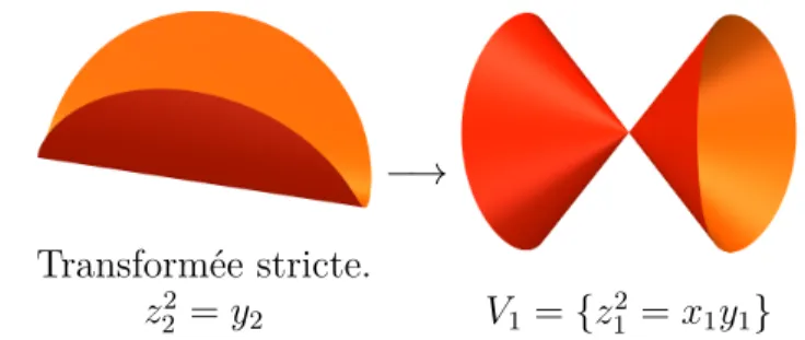 Figure 1.1.3. Partie 2, deuxième tour.