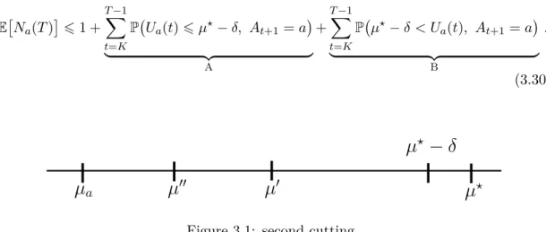 Figure 3.1: second cutting.