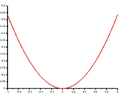Figure 5.2: Λ ∗ for the ﬁrst example.