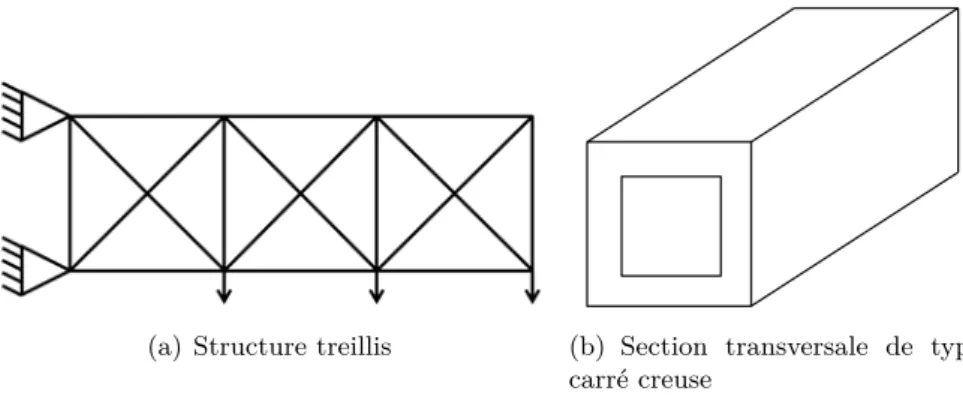 Figure 1.3 – Exemple d’une structure treillis et d’une section transversale 1.2.2 Structures continues