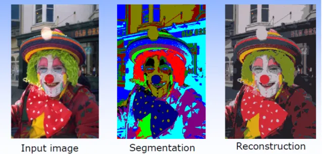 Figure 1.2 – Segmentation d’image effectuée grâce au clustering. De gauche à droite : la photo initiale, la mise en évidence des partitions
