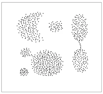 Figure 3.1 – Jeu de données Aggregation