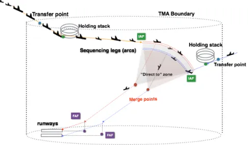 Figure 4.2: An example of ML-PM route network