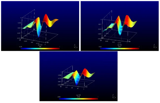 figure 2.17: variation de la fonction coût suivant les différents paramètres