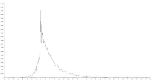 Figure 4.2: The wealth distribution for a representative individual when t is large