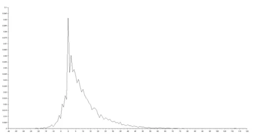 Figure 1.5: Distribution en temps long de la richesse d’un individu