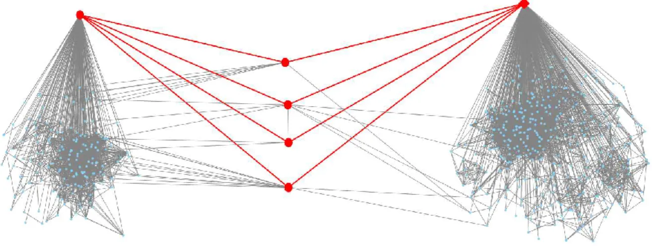Figure 1.9: Consider the uniform probability on the vertex set and all edges of length 1