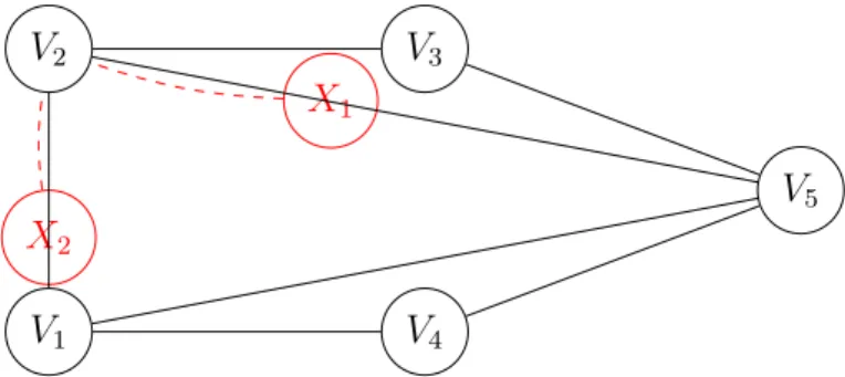 Figure 2.2: An example of a quantum graph: X 1 and X 2 may live inside the edges and