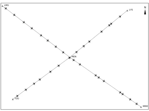 Figure 1.9 – Type de réseau de routes rencontré dans des configurations de Miles-in- Miles-in-Trail.