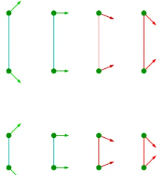 Figure 1.14 – Comparaison de plusieurs scénarios impliquant deux avions. Les avions divergents sont moins complexes à gérer que les convergents (situations de gauche à droite)