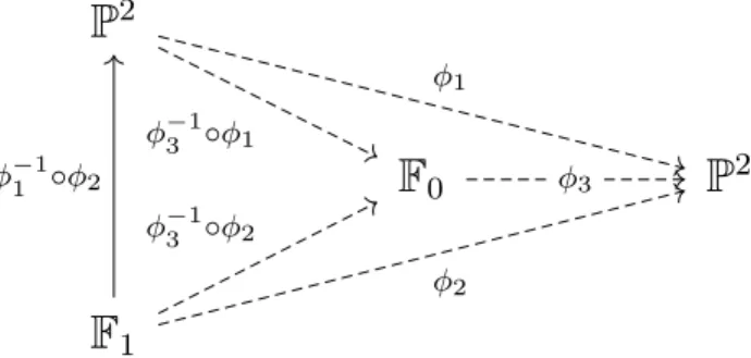 Figure 3.2 – Sommets réalisant un triangle.