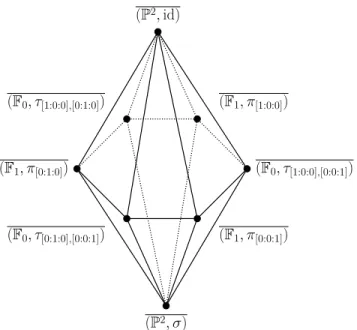 Figure 3.3 – Une sphère de dimension 2 dans le complexe.