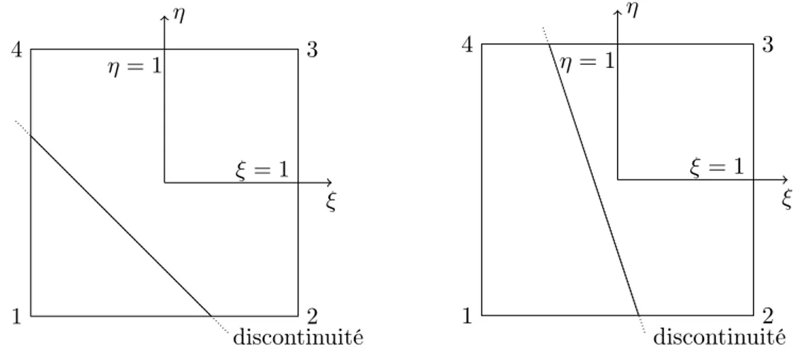 Figure 2.9 – Les différentes facettisations des éléments coupés par le bord proposées par G