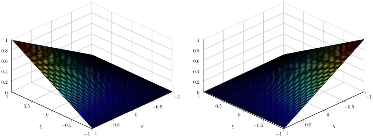 Figure 3.8 – Fonctions de forme standard