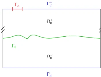 Figure 4 : Configuration initiale pour d = 2 avec Γ c ⊂ Γ + d .