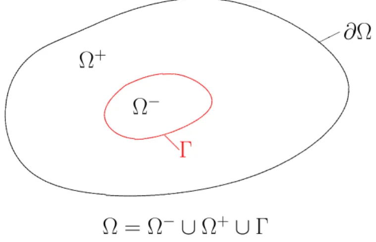 Figure 2.1: Initial configuration for d = 2.