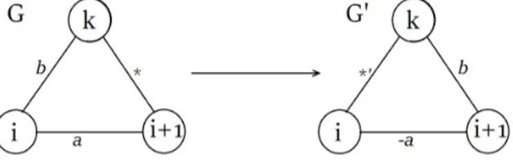 Figure 4.4 – Graphe associé à la base de racines simples de A ` .