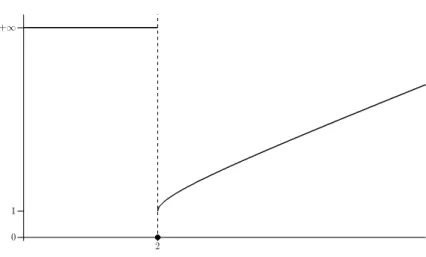 Figure 3.1: Graph of the rate function J