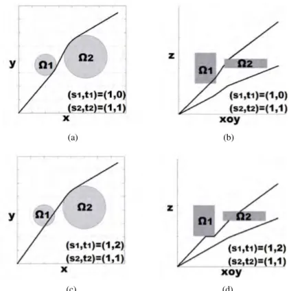 Figure 4.6: Routes construction. (a) Case 1, horizontal plane. (b) Case 1, vertical plane