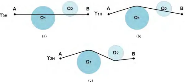 Figure 4.10: General case of computing the lower bound in the horizontal plane. (a) Illustration of γ 0 H 