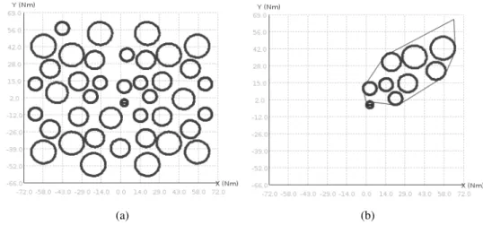 Figure 4.16: Test 2, obstacles illustration. (a) Buffer obstacle (striped) and 40 input obstacles