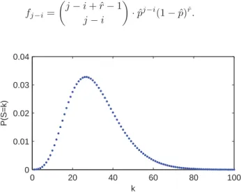 Figure 3.5: Lifetime distribution. Lifetime distribution adjusted by a negative binomial distribution